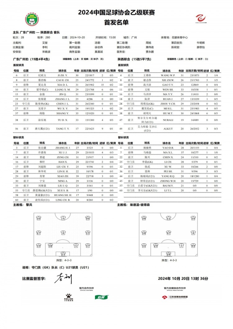 在廣州豹vs陜西聯(lián)合首發(fā)：夏達(dá)龍、商隱首發(fā)，迎退役戰(zhàn)的肖智替補(bǔ)