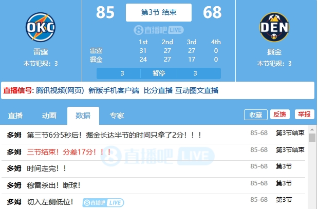 在這咋整！掘金第三節(jié)后半節(jié)比賽全隊只得了2分&單節(jié)僅得17分